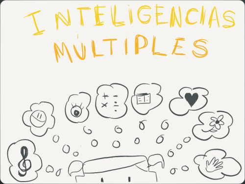 Paleta de inteligencias múltiples: números enteros.