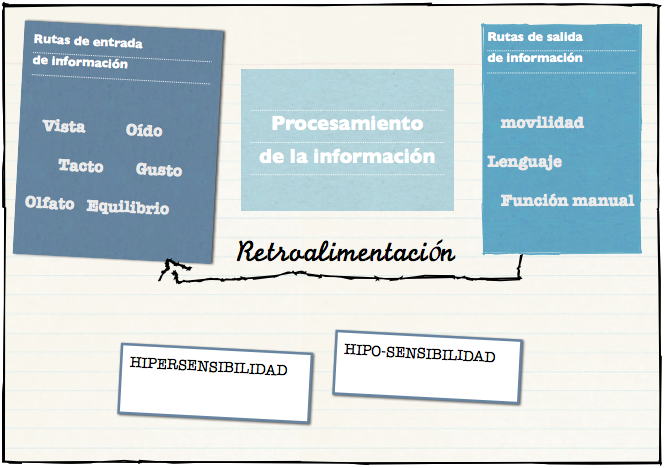 Aprendizaje y visión